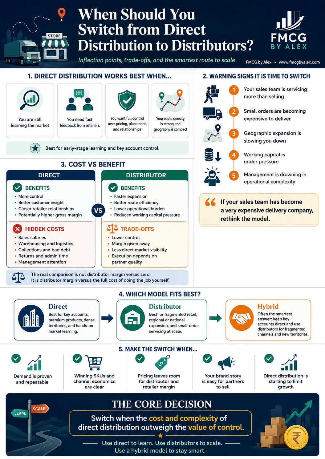 Infographic explaining when to switch from direct distribution to distributors in FMCG